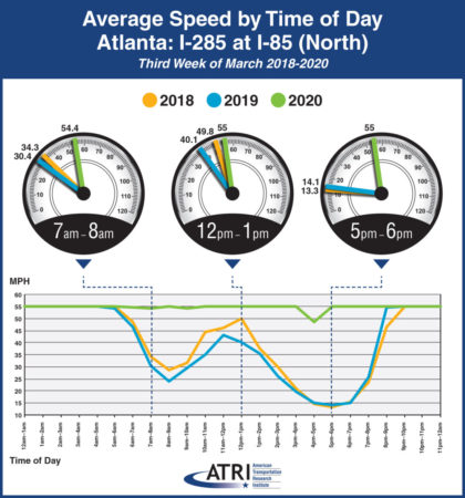 Average truck speed Atlanta