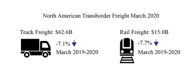 BTS - Freight Data