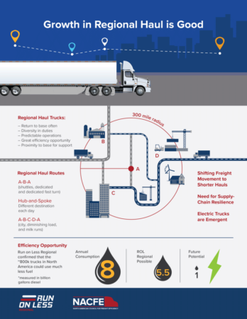 NACFE fuel economy graphic