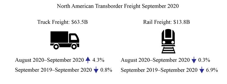 Transborder freight 