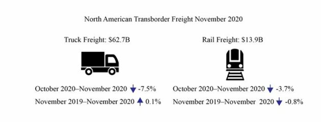 Transborder freight