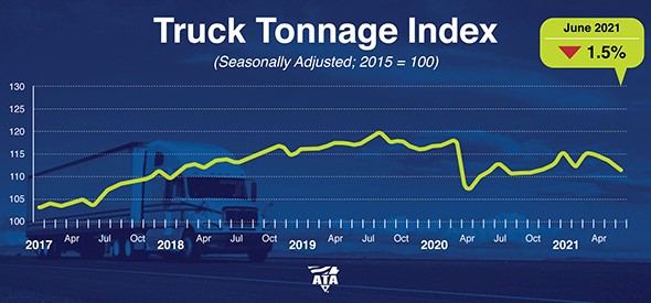 Graph showing truck tonnage