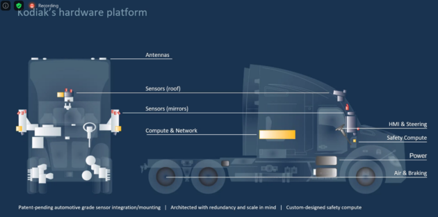 Graphic showing autonomous truck components