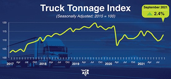 Chart showing truck tonnage