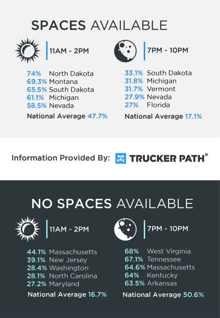 infographic on truck parking