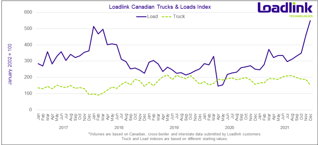 Truck to load ratio chart