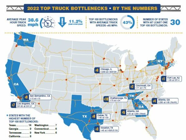 Illustration of truck bottlenecks