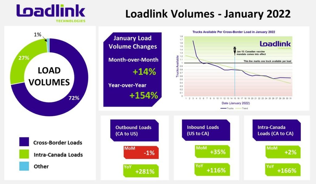 Loadlink spot market infographic