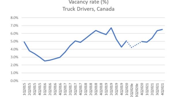 Trucking HR Canada's LMI April 2022