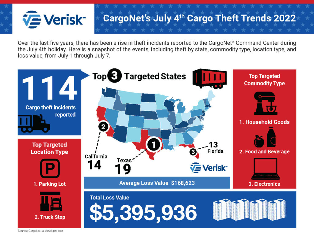 CargoNet infographic