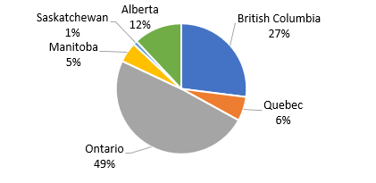 Language diversity by province