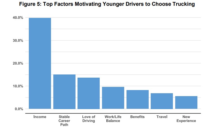 ATR illustration on top factors motivating younger drivers