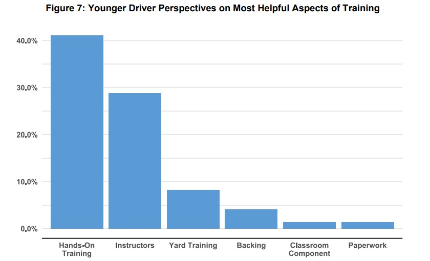 ATRI illustration on younger driver perspectives on training