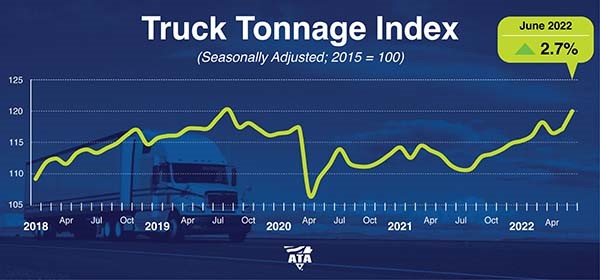 truck tonnage chart