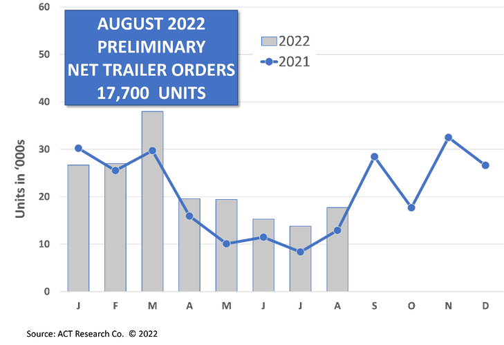 trailer orders graph