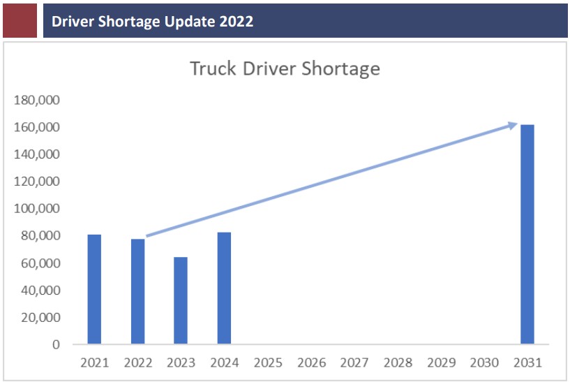 Truck driver shortage illustration