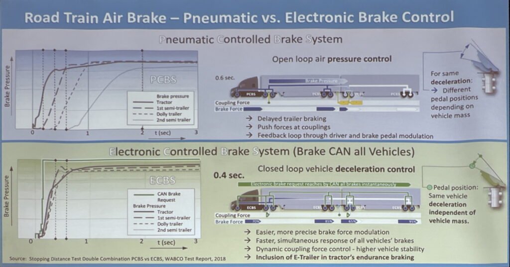 electronic brake control
