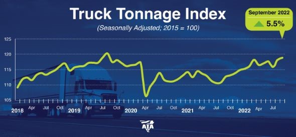 truck tonnage chart