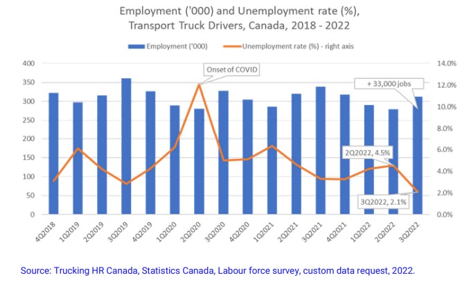 Trucking HR Canada statistics graph