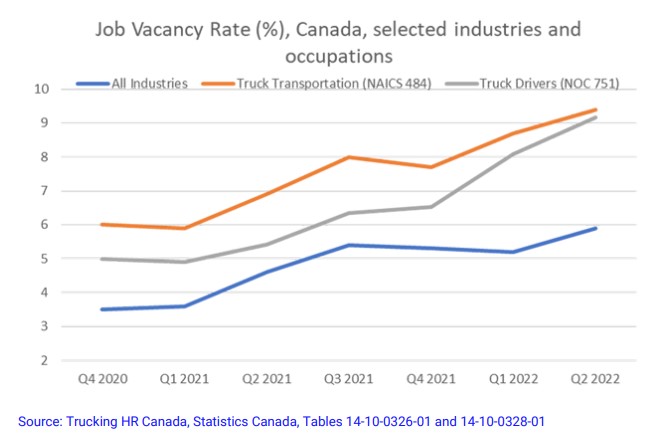 Trucking HR Canada vacancy rate graph