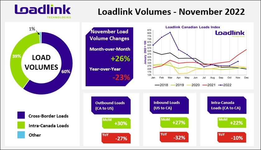 Loadlink November graphic