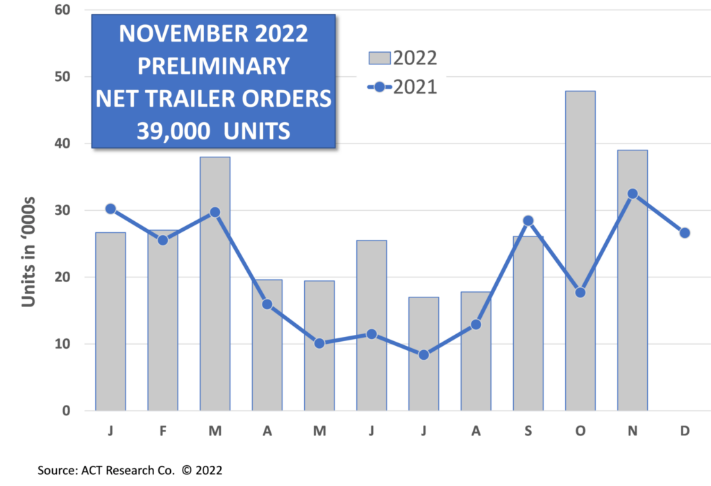 trailer orders graph