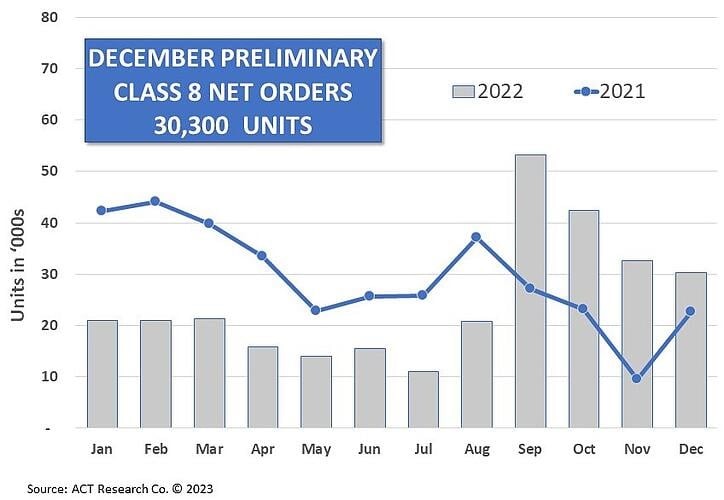 Class 8 orders chart