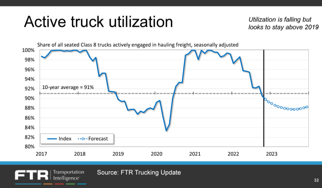 truck utilization chart