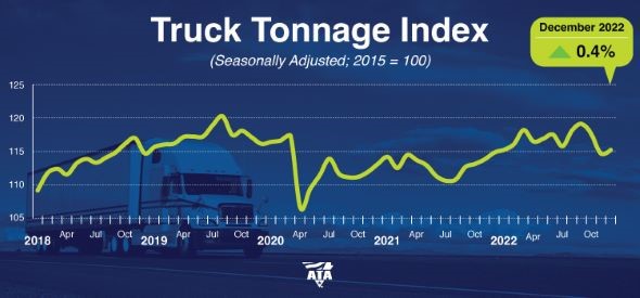 Truck tonnage chart