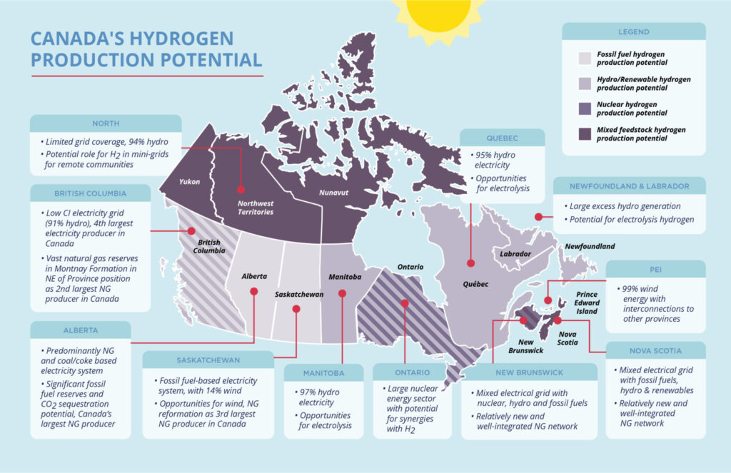 Canadian hydrogen projects