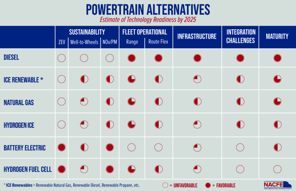 messy middle powertrain options