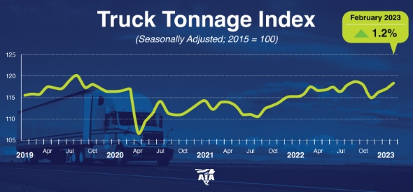 ATA truck tonnage