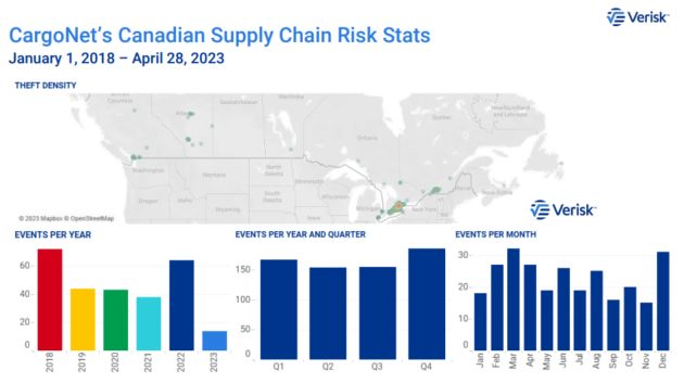 Cargo theft statistics in Canada