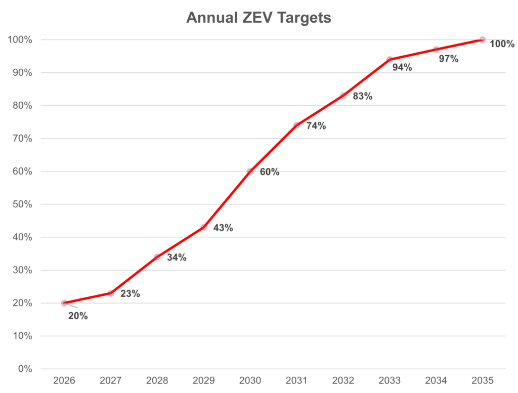 EV adoption S-curve chart