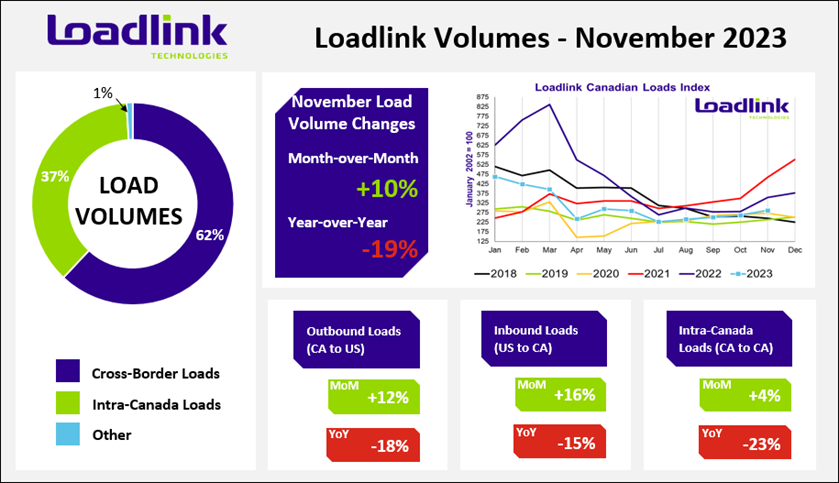 Loadlink infographic