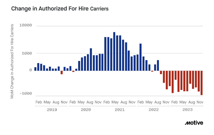 carrier exits chart