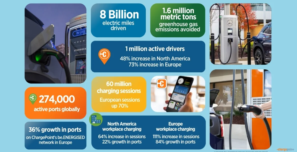 ChargePoint infographic