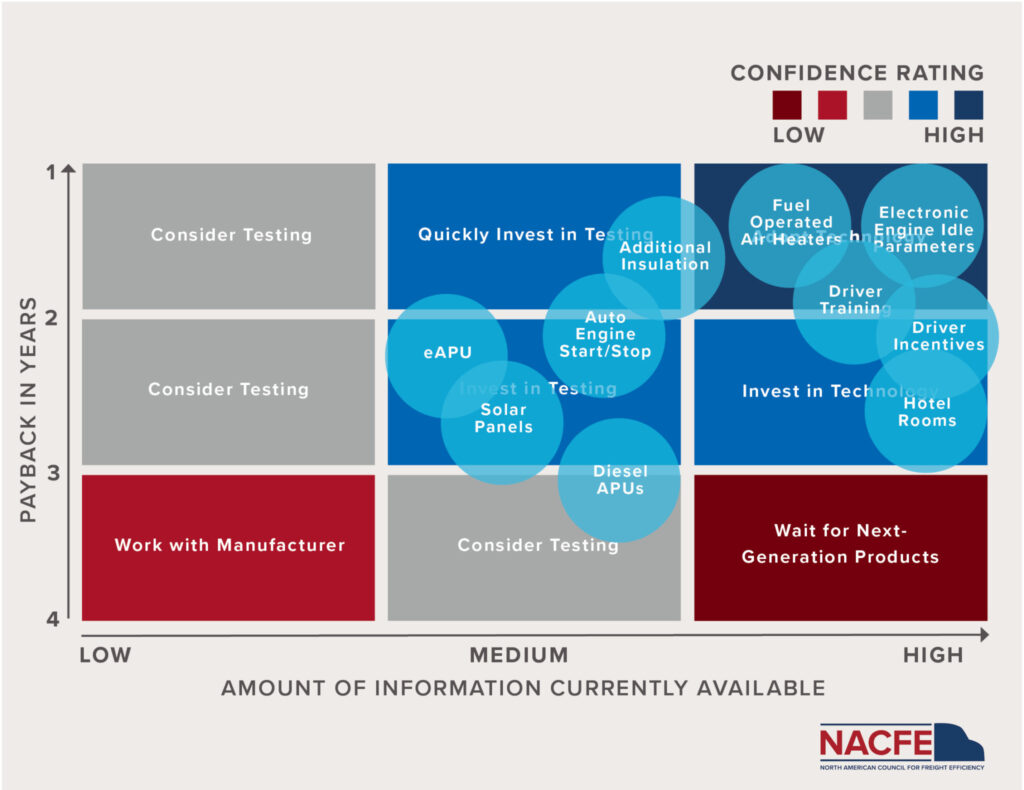 Idle 2025 Confidence Matrix Infographic